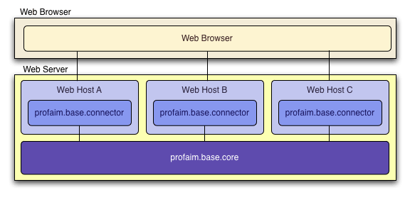 profaim.base基本構成