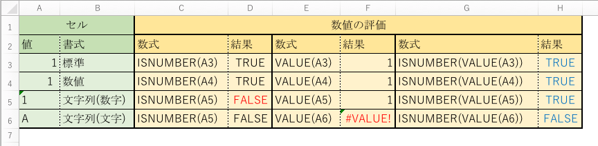 ISNUMBERの挙動（画像）