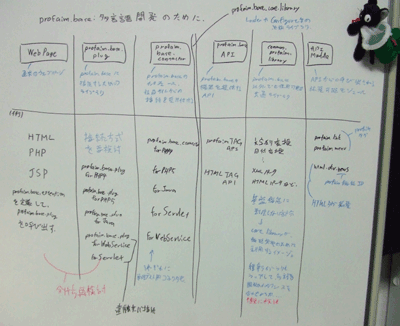 パッケージ構成検討図