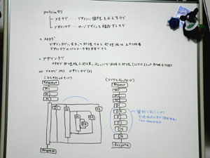 profaimタグ処理順序