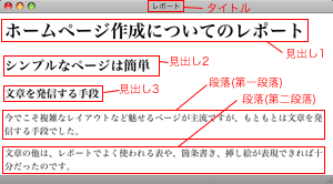 シンプルページの文書構造